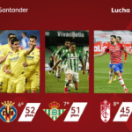 En LaLiga hay fuego hasta en el fondo