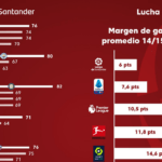 En LaLiga hay fuego hasta en el fondo