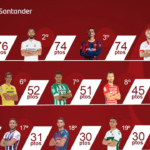 ¿Quién será el campeón de LaLiga?