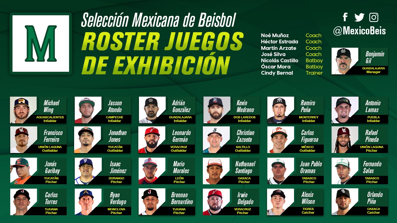 Anuncian Roster de la Selección Mexicana de Beisbol para Juegos de