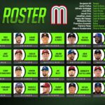 David Reyes y Adrián Martínez encabezan rotación emplumada