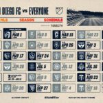 San Diego FC ficha al mediocampista y agente libre Aníbal Godoy